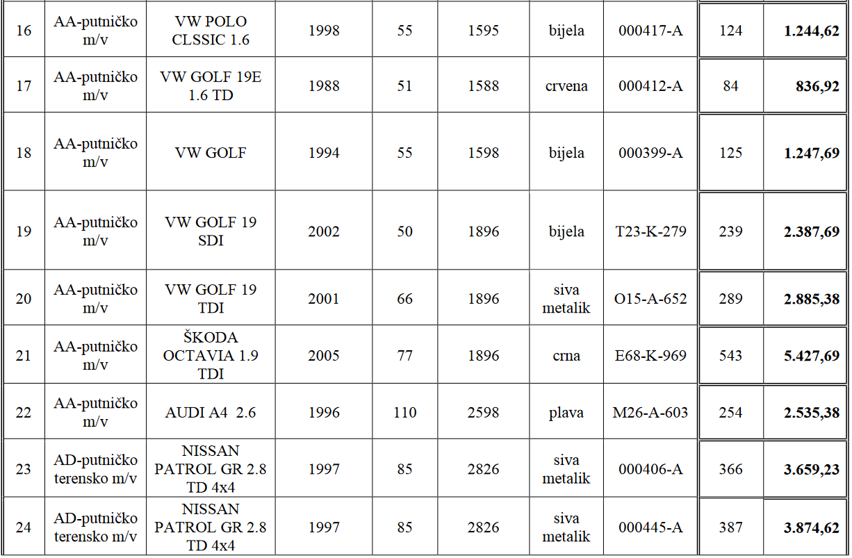 Ministarstvo odbrane BiH