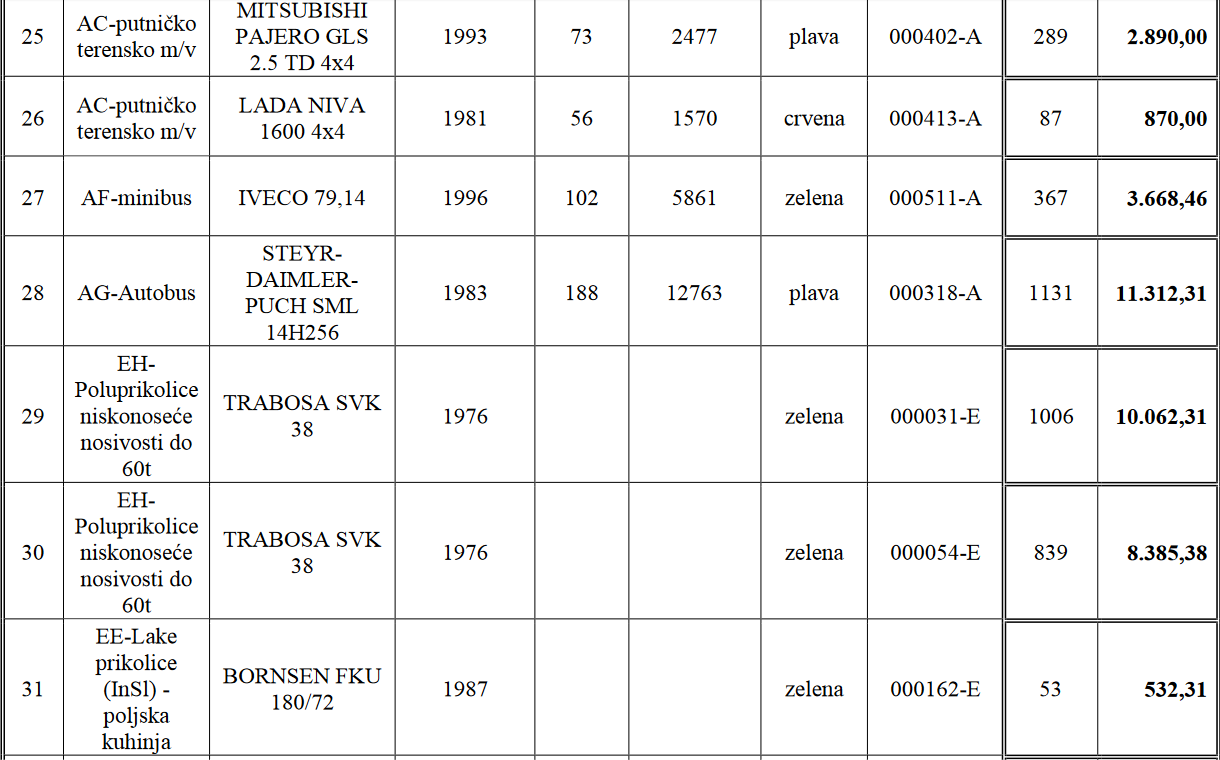 Ministarstvo odbrane BiH