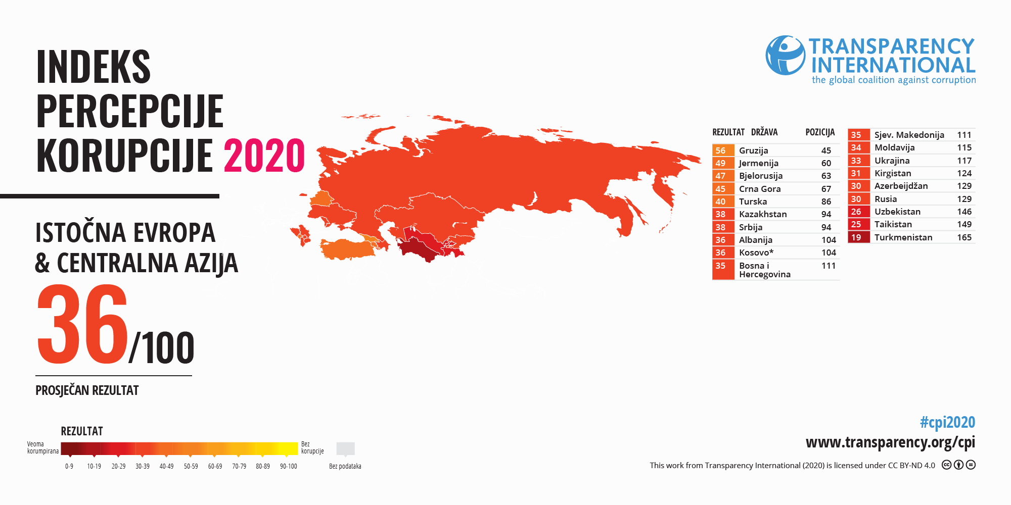 Transparency International