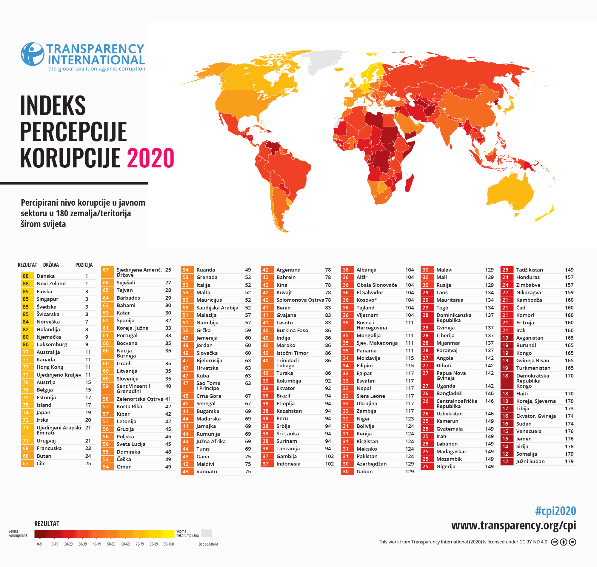 Transparency International