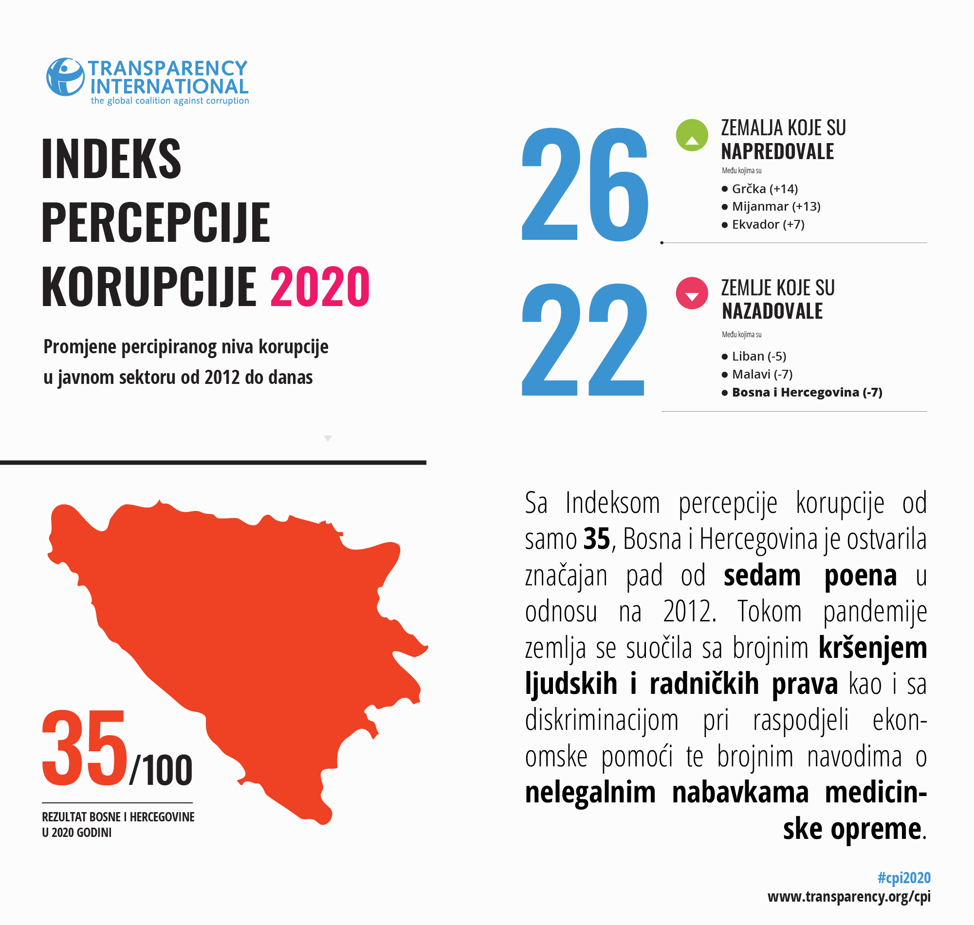 Transparency International