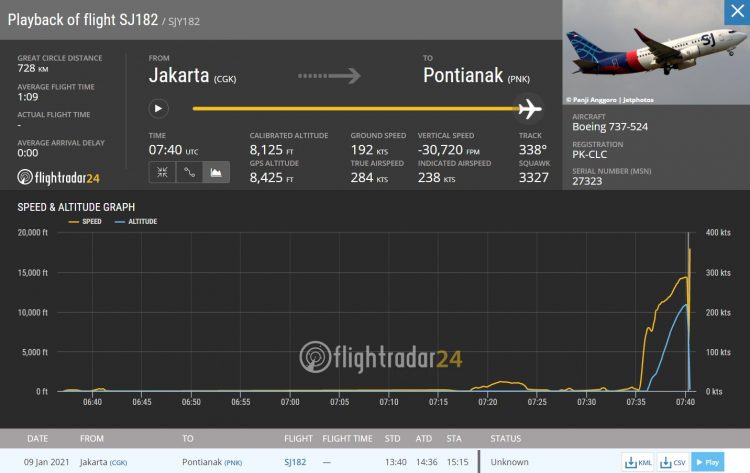 Flightradar24/Twitter
