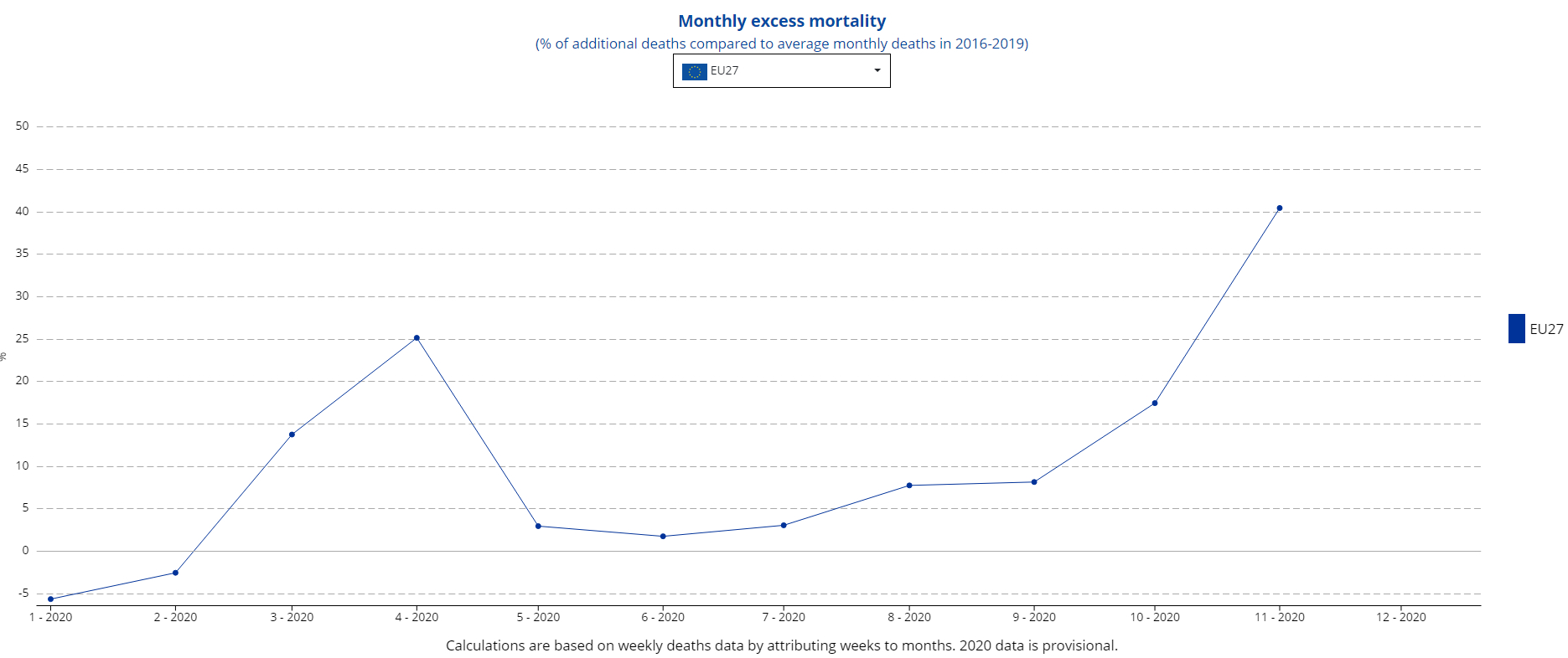Eurostat