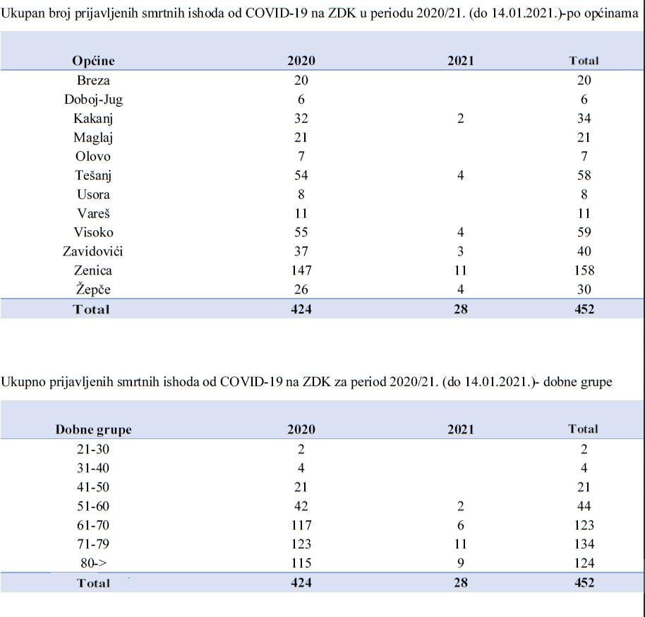 ILUSTRACIJA-1-broj-umrlih-u-2020.-i-2021..jpg