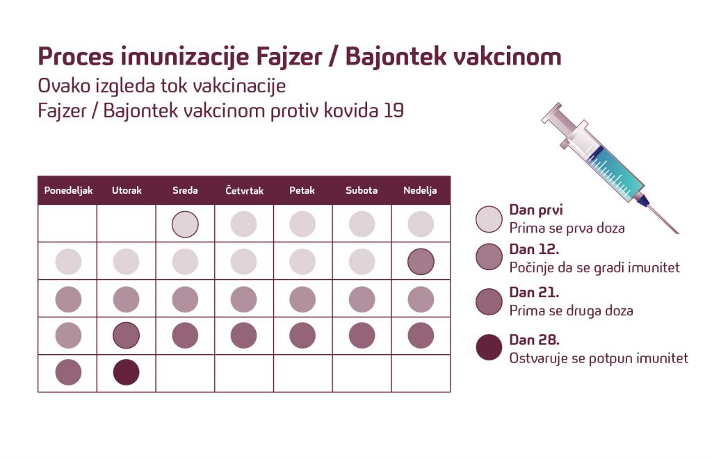 Imunizacija-Fajzer-vakcina-1024x661-1.jpg