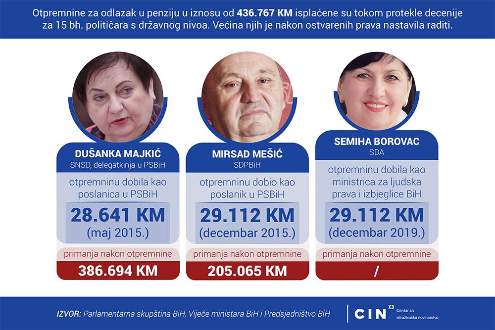 Infografika - PHOTOSLIDER