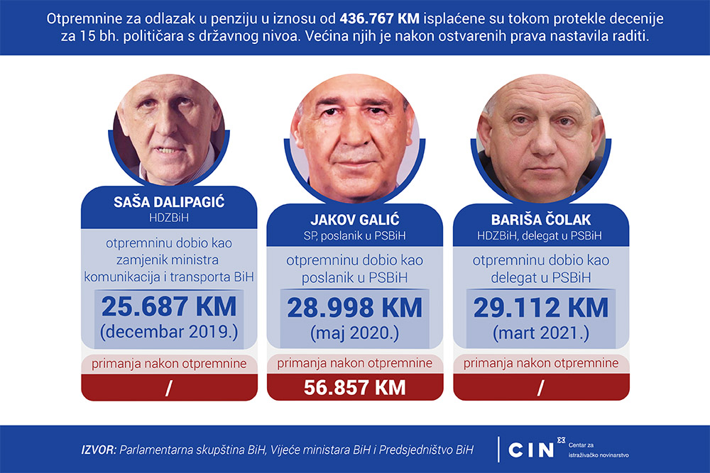 Infografika - PHOTOSLIDER