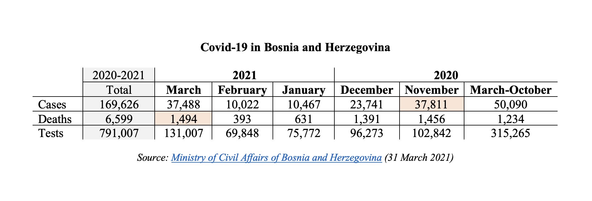 Mart-2021-statiststika-1.jpg