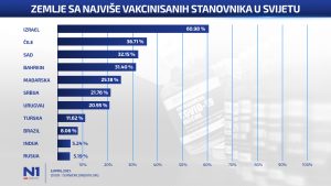 N1_grafikon_vakcine0604-300x169.jpg