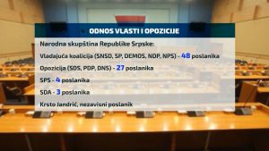 SA-POLITIKA-PKG-ANM-120210111-184359894.mxf_.Still001-300x169.jpg