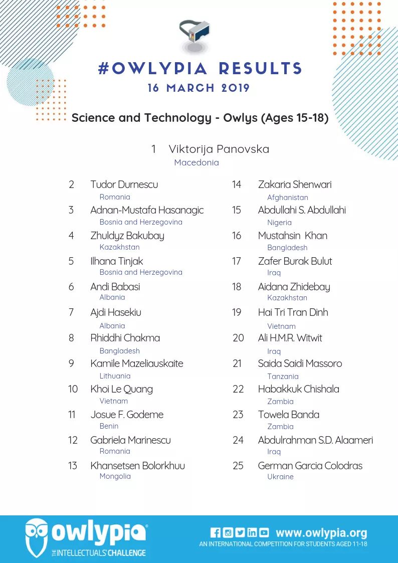 Adnan Owlypia online 16.3.2019.