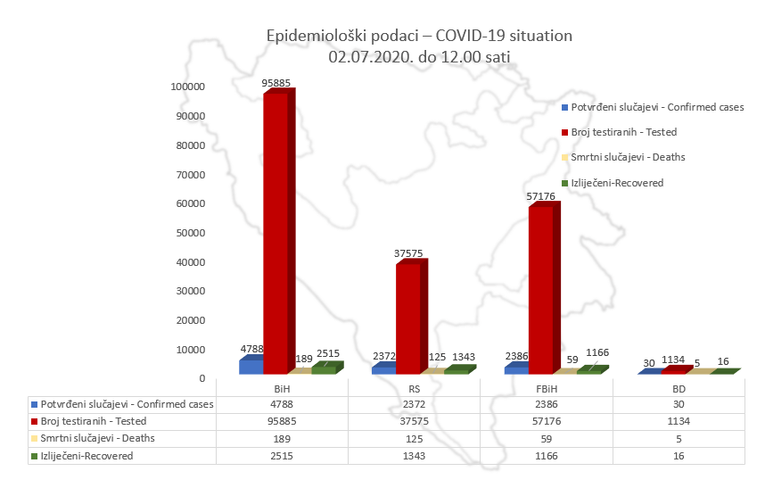 BH Covid 02.07.2020