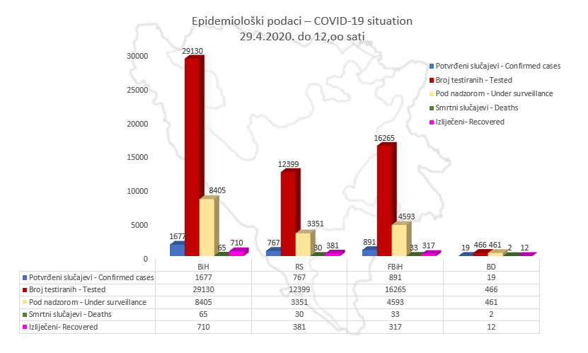 BH Kovid 29.04.