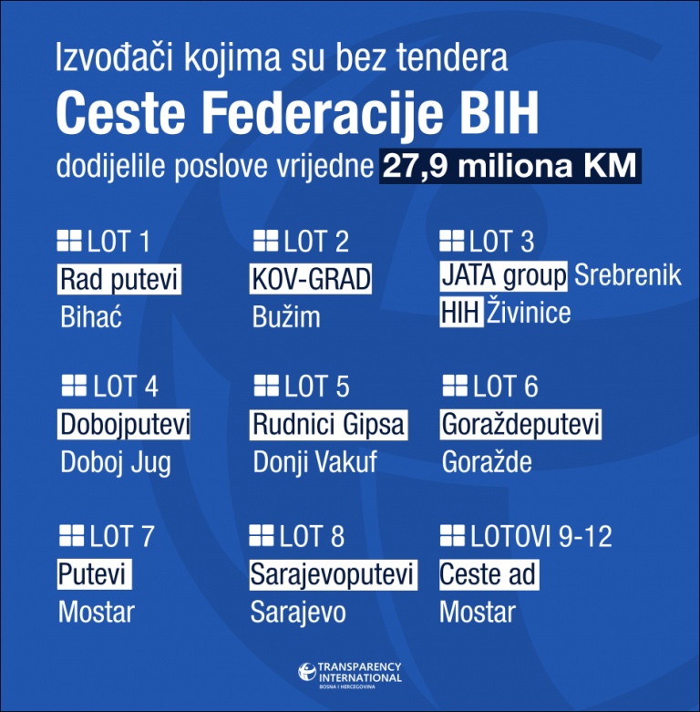 ceste-federacija-bih-1-768x781-298584.png