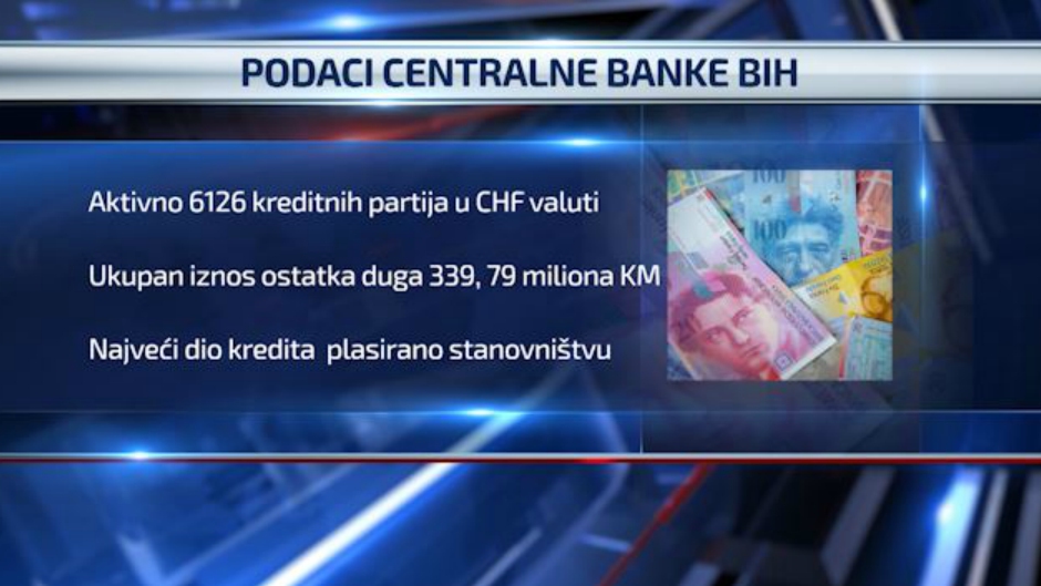 chf