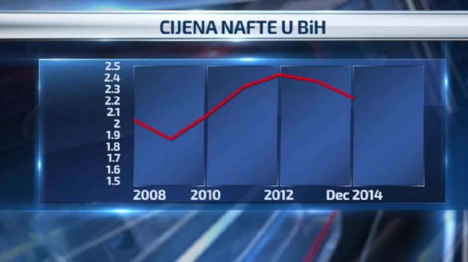 cijena nafte ika2