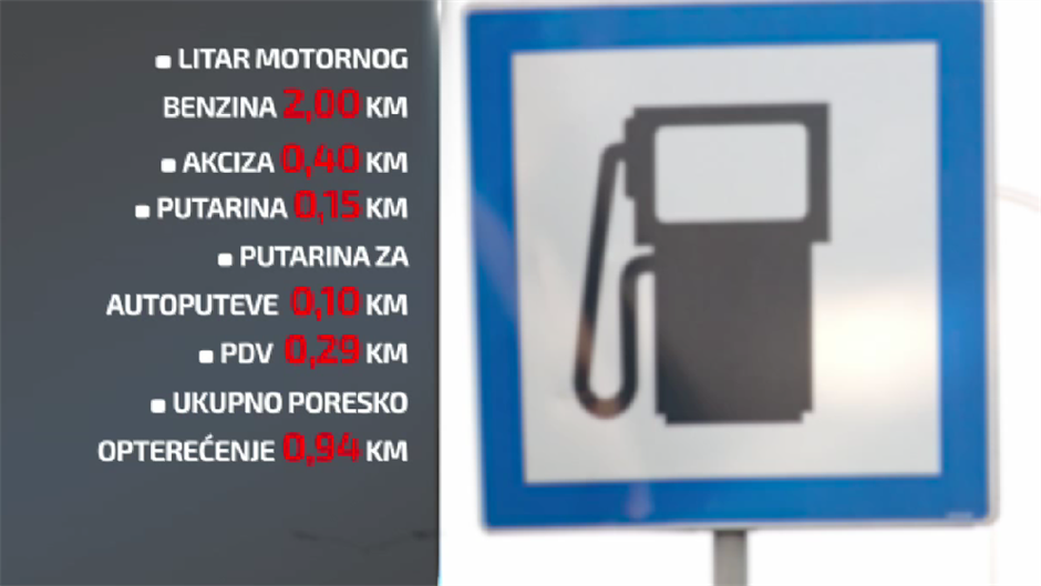 cijene goriva