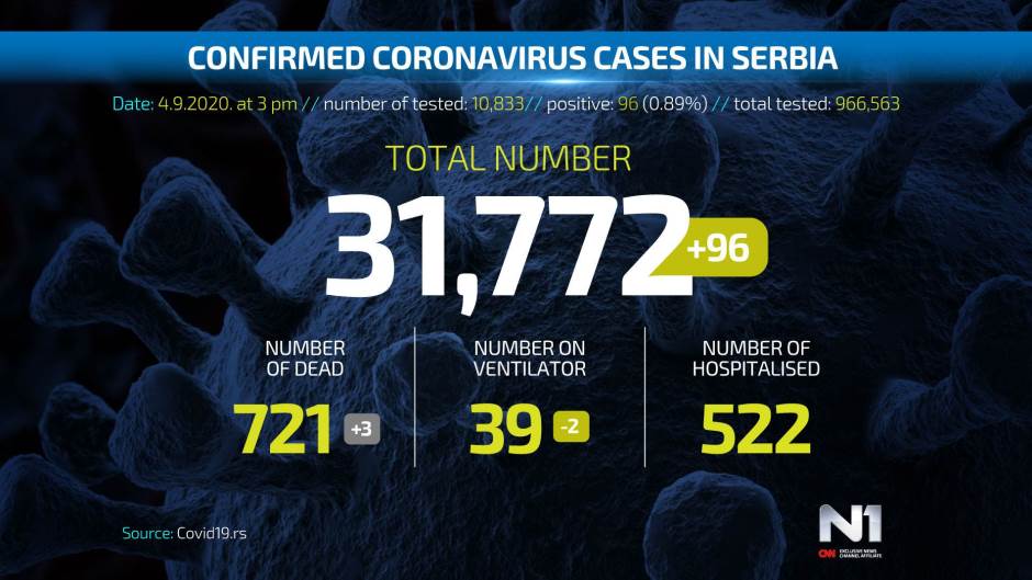 Covid19-broj-zarazenih-ENG-WEB-POSTER-4-9