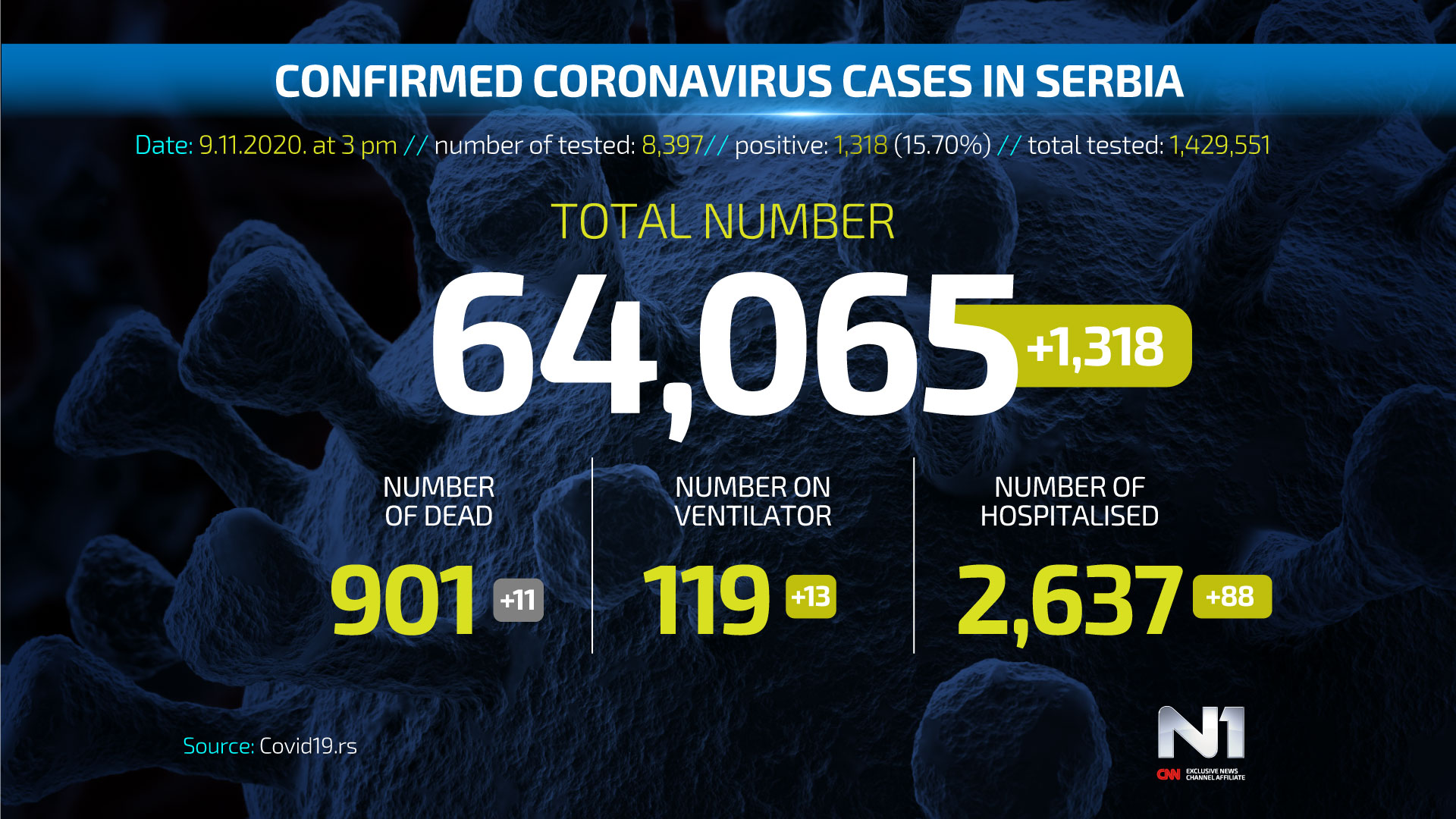 Covid19-broj-zarazenih-ENG-WEB-POSTER-9-11