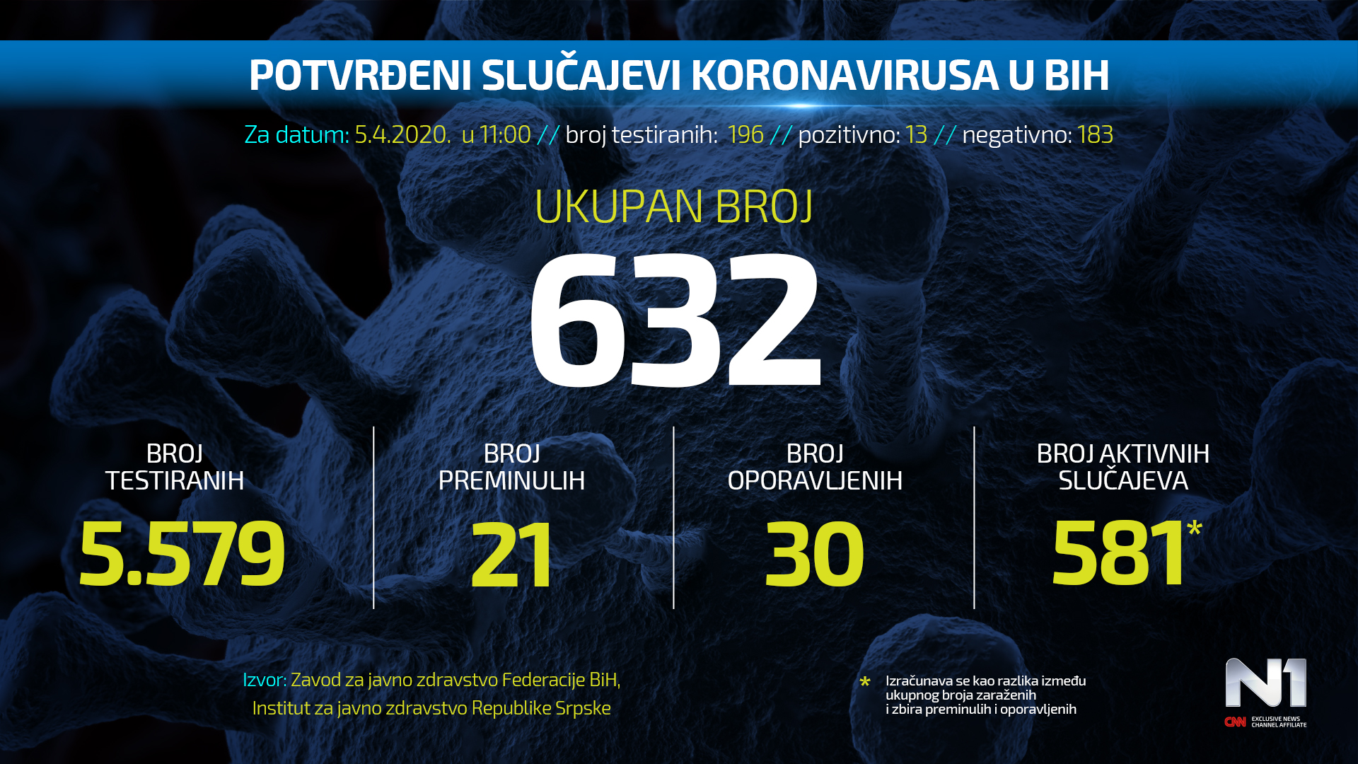 covid19bih10-288237.jpeg