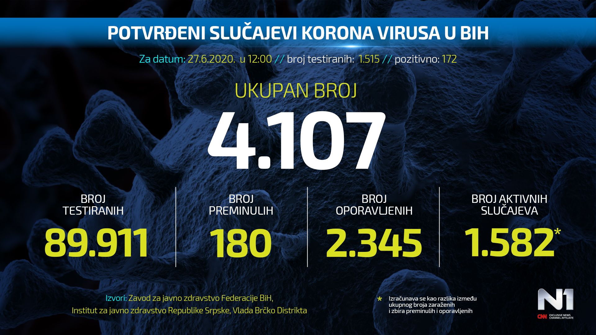 covid19bih85-297648.jpeg