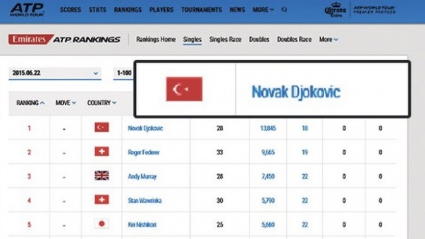 djokovic