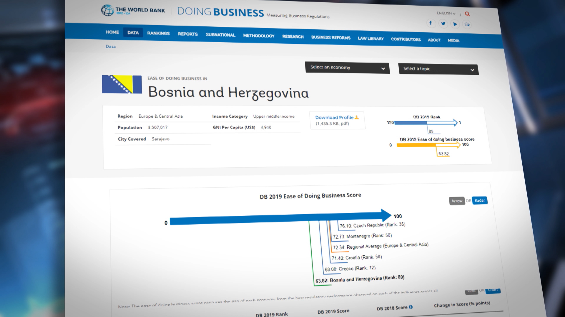Doing Business, Svjetska banka