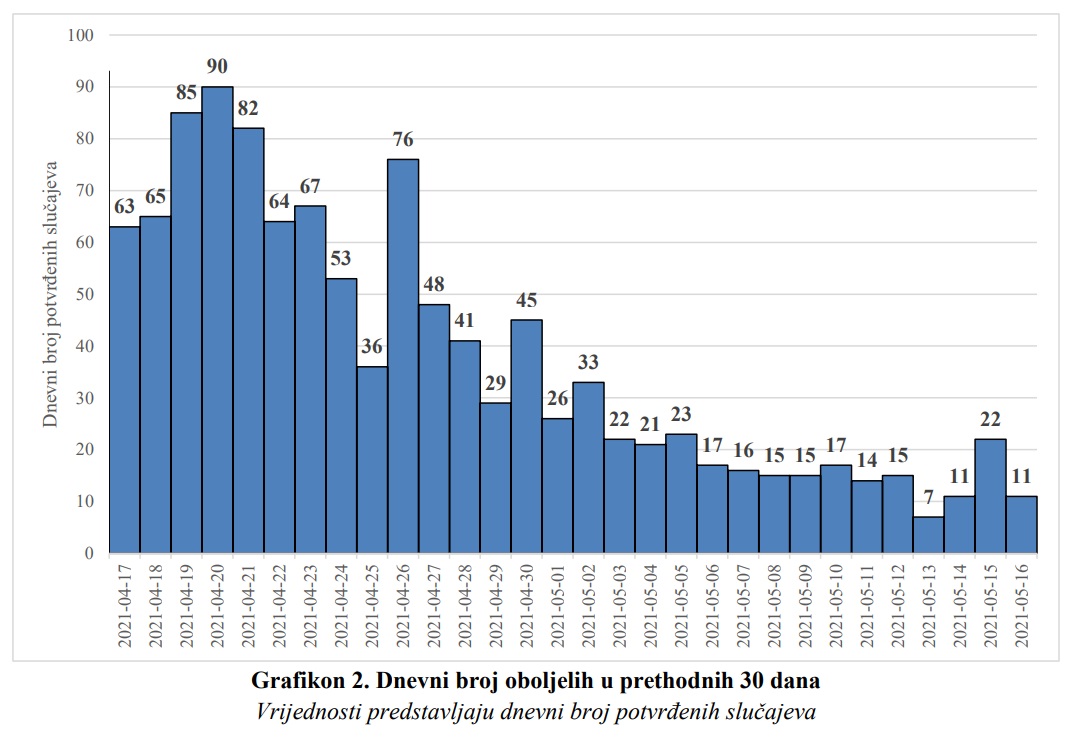 download-16212386861675462127384240569392Grafika 7. maj