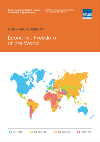 Ekonomske slobode svijeta 2019
