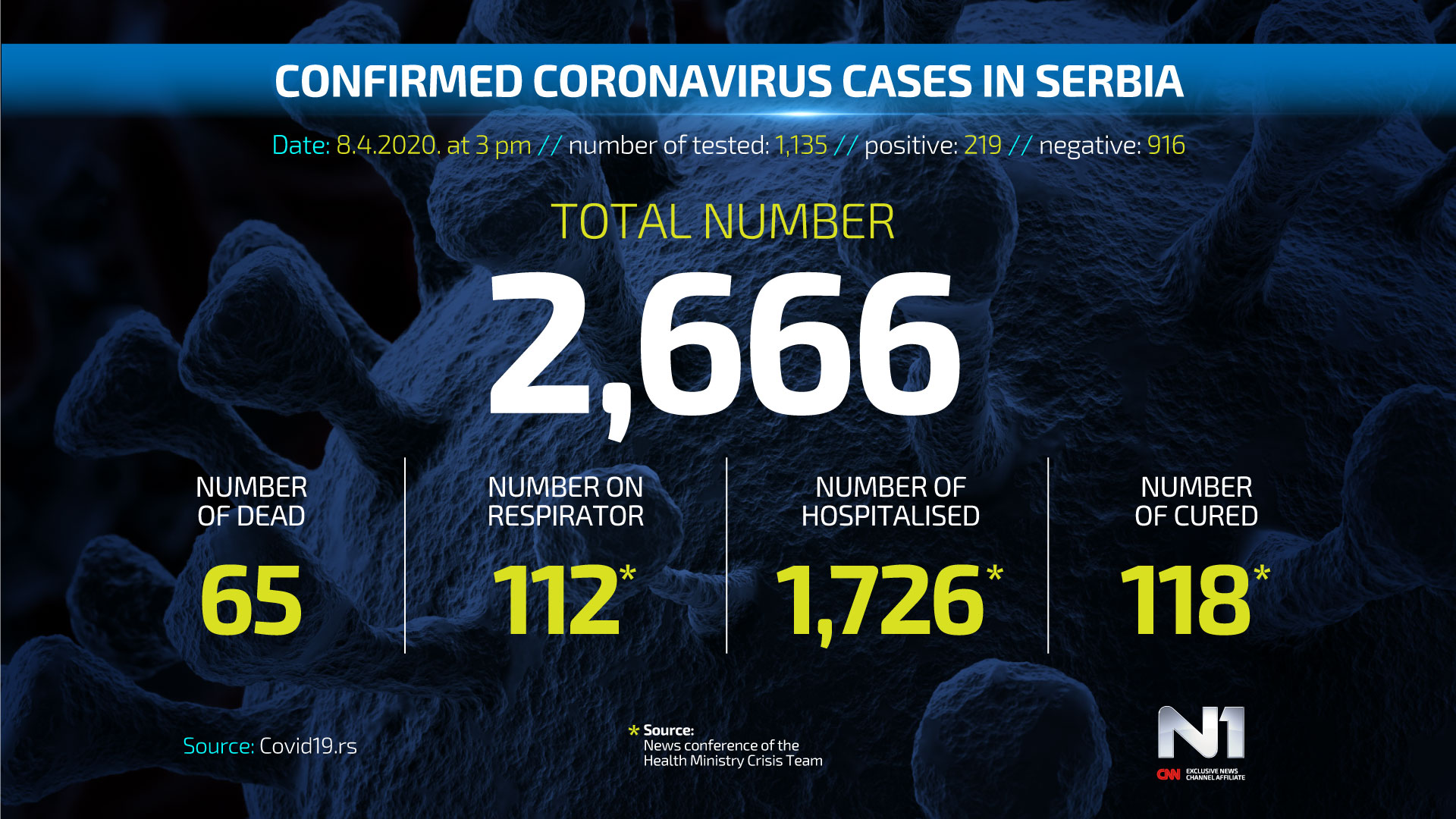 eng-Covid19-broj-zarazenih-SRB-WEB-POSTER-8.4