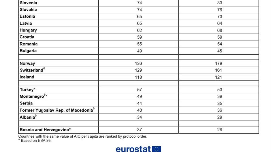 eurostat-podaci1-29904.jpeg