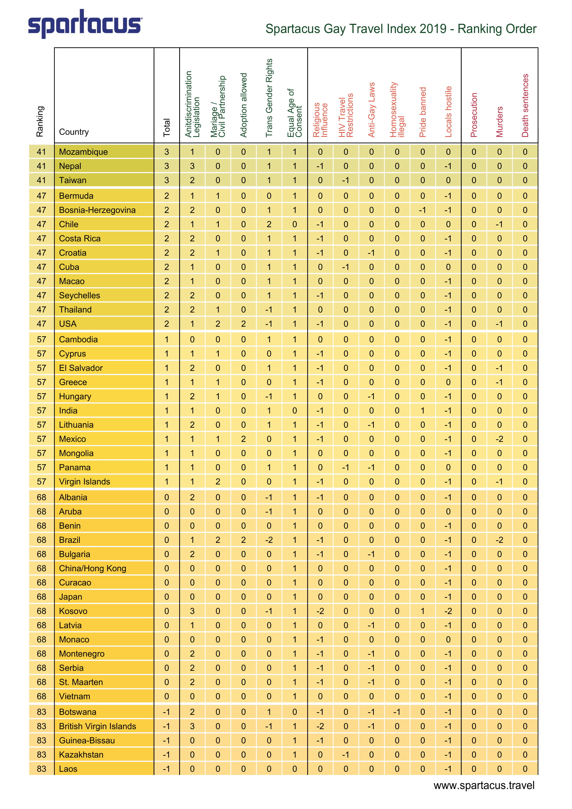 N1/spartacus.gayguide.travel