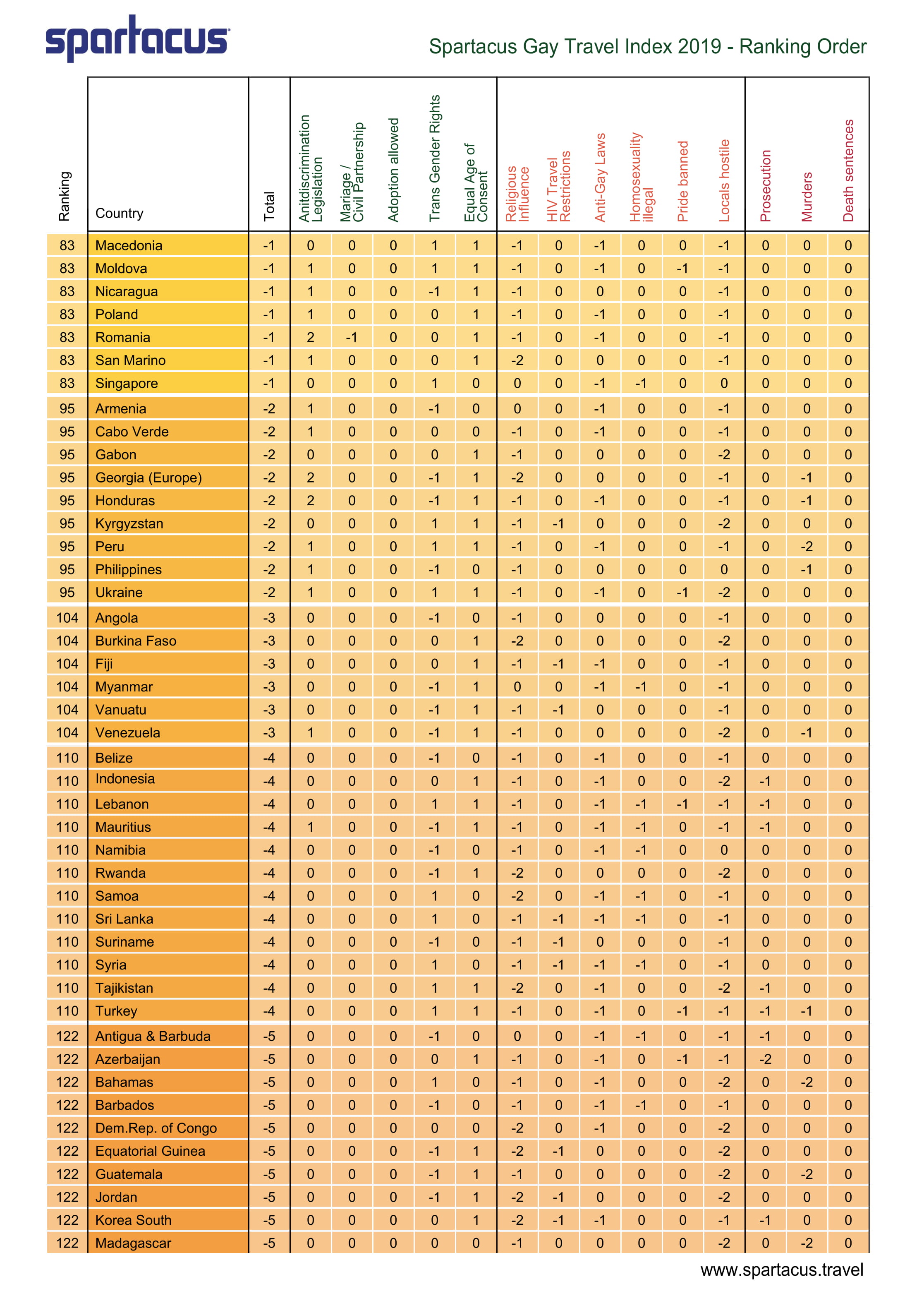 gaytravelindex_2019-3