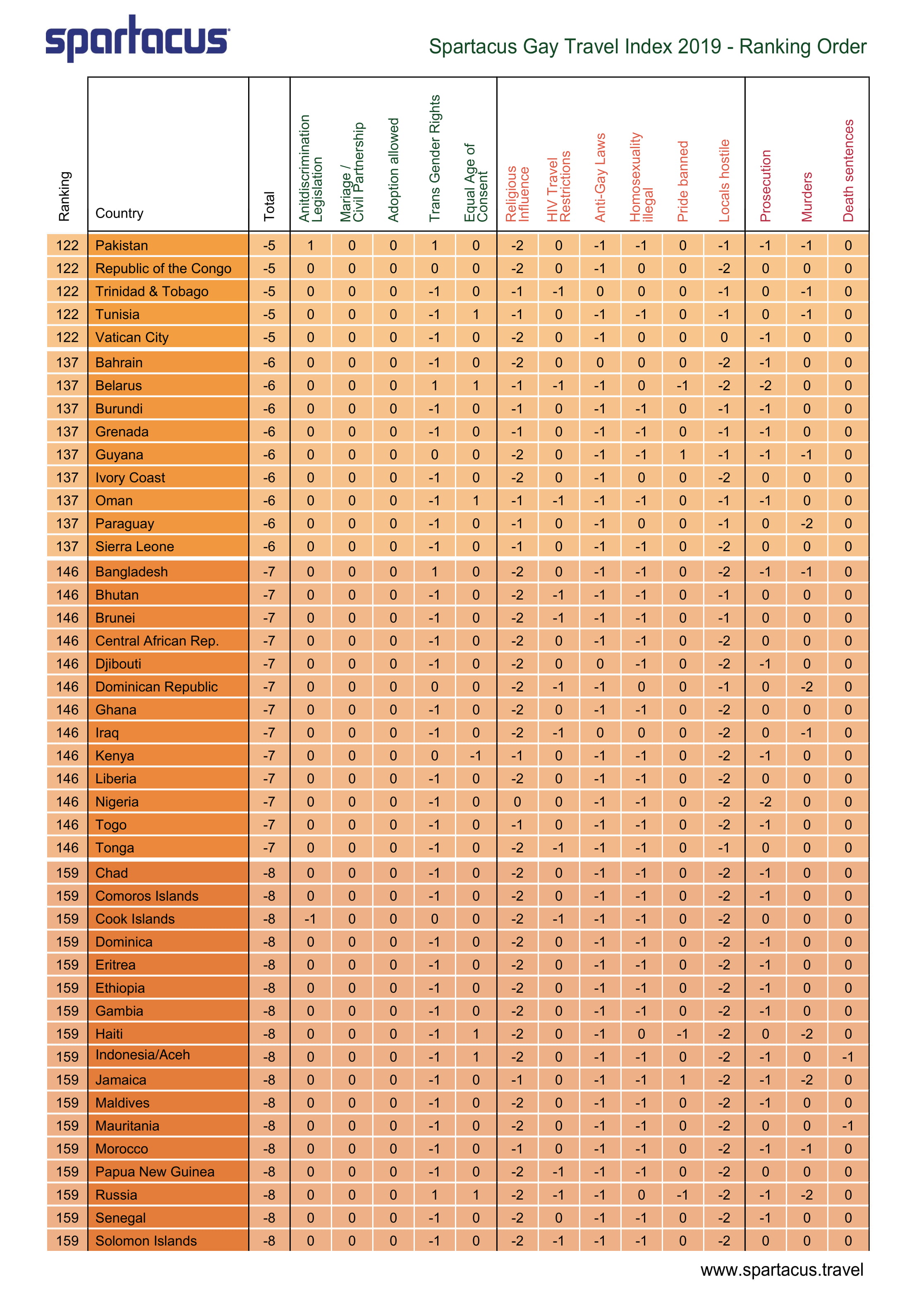 gaytravelindex_2019-4