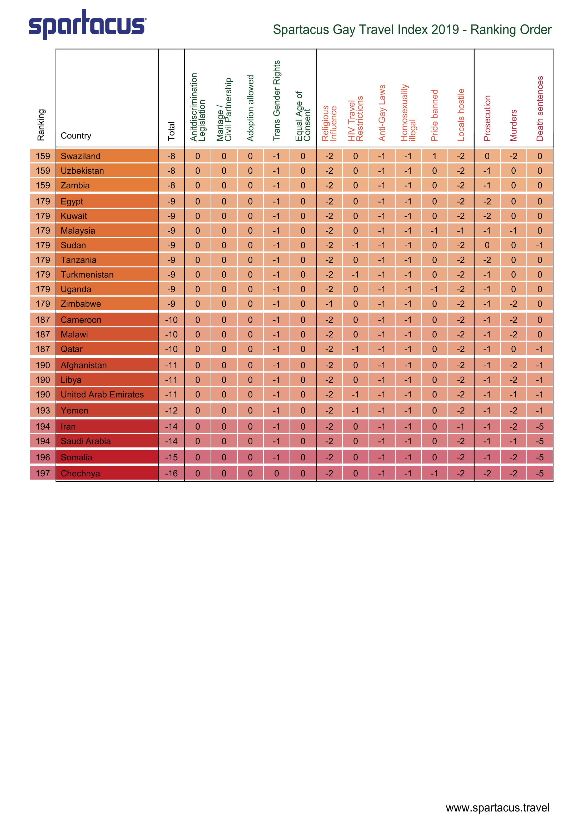 gaytravelindex_2019-5