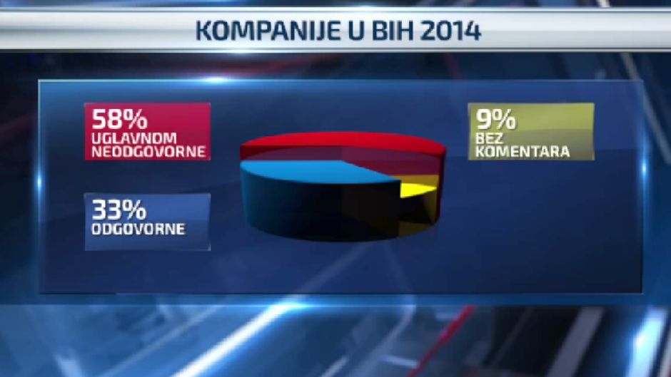 ika drustvena odgovornost2