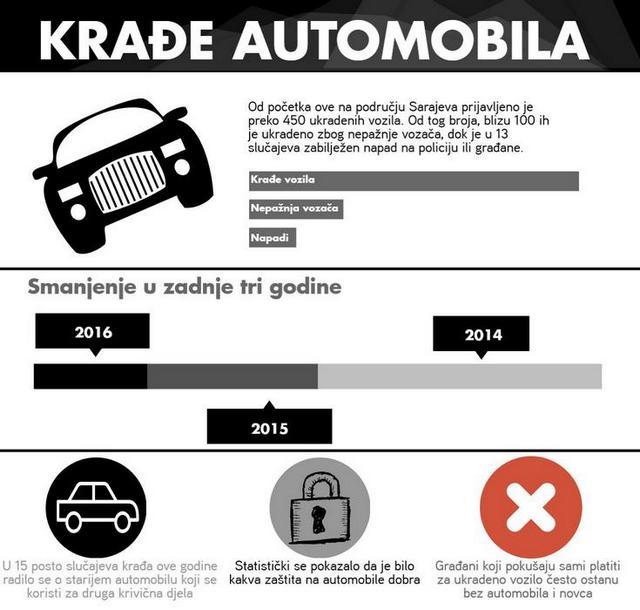 Infografika_automobili