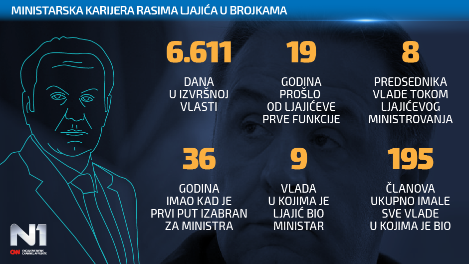 infografika-brojevi-rasim-ljajic-1-273896.png
