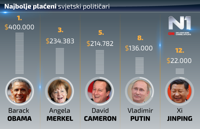 Infografika-politicari-hr