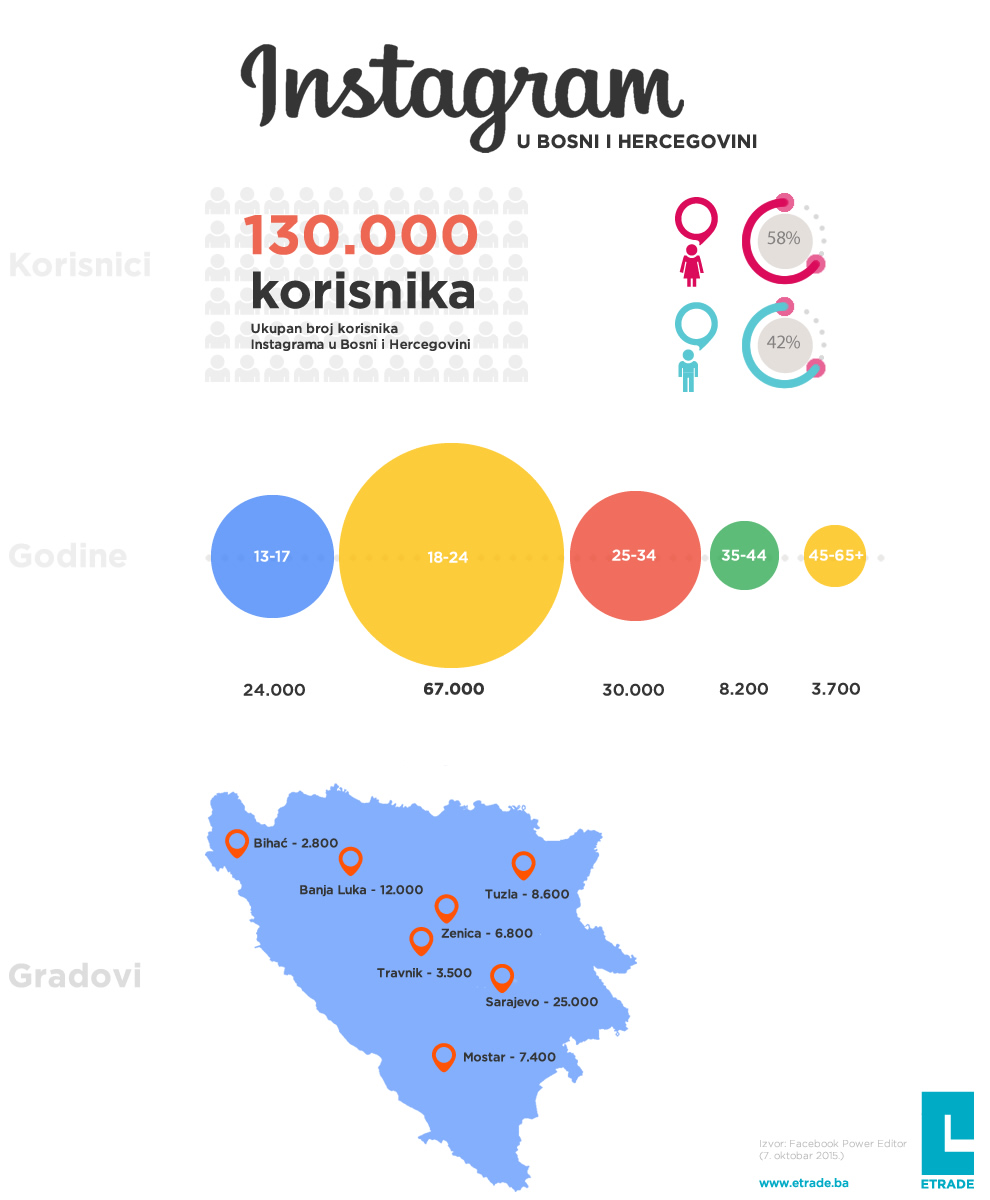 instagram-bih-2015-okt-42280.jpeg