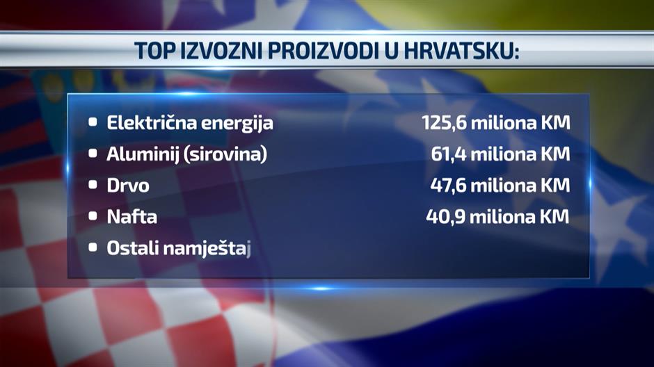 izvoz hrvatska