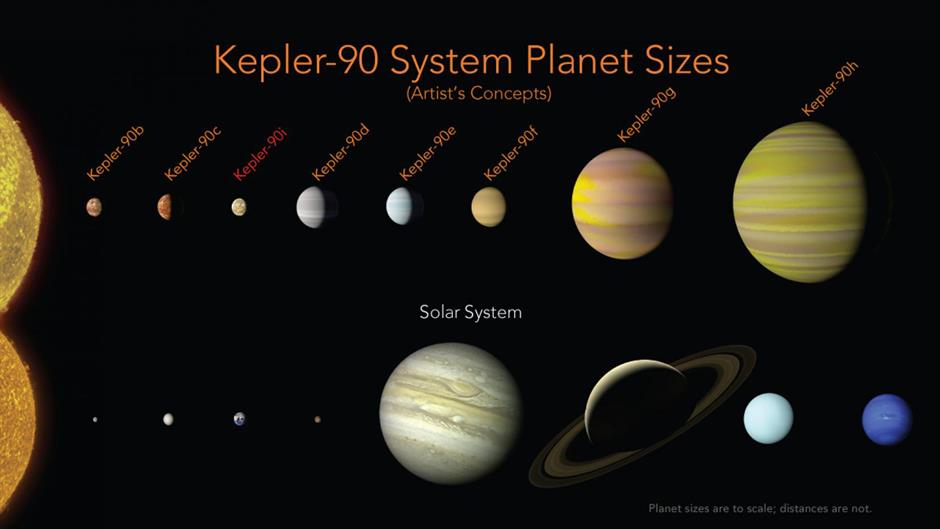 kepler