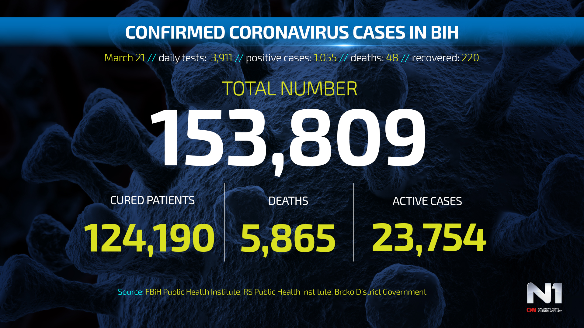 Covid19-BiH-ENG