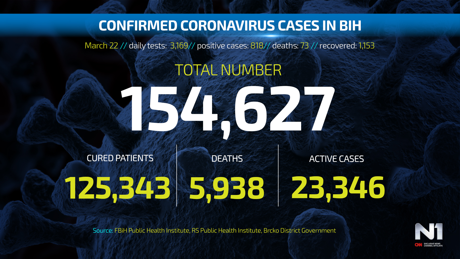 Covid19-BiH-ENG