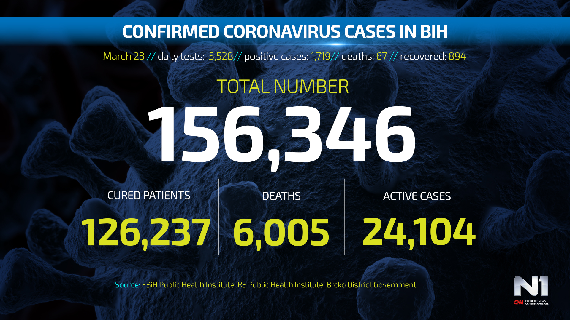 Covid19-BiH-ENG