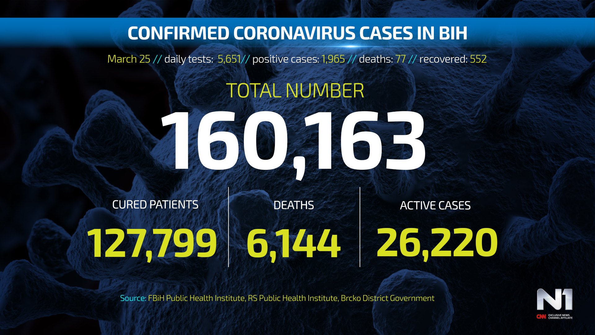 Covid19-BiH-ENG