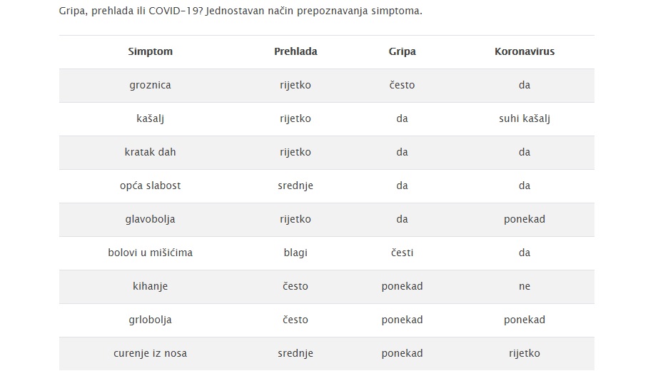 koronavirus-simptomi-286600.jpeg