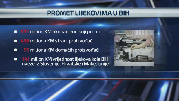 lijekovi2