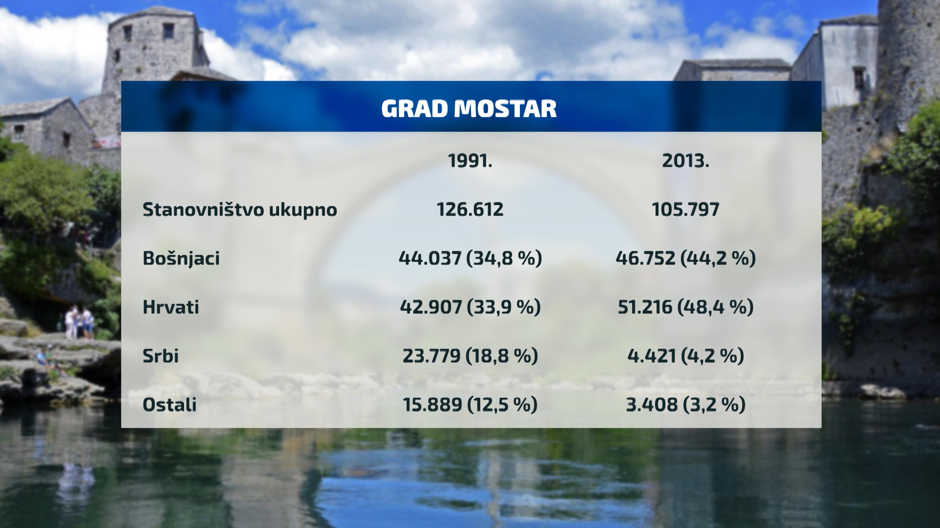 mostar1-324755.jpeg