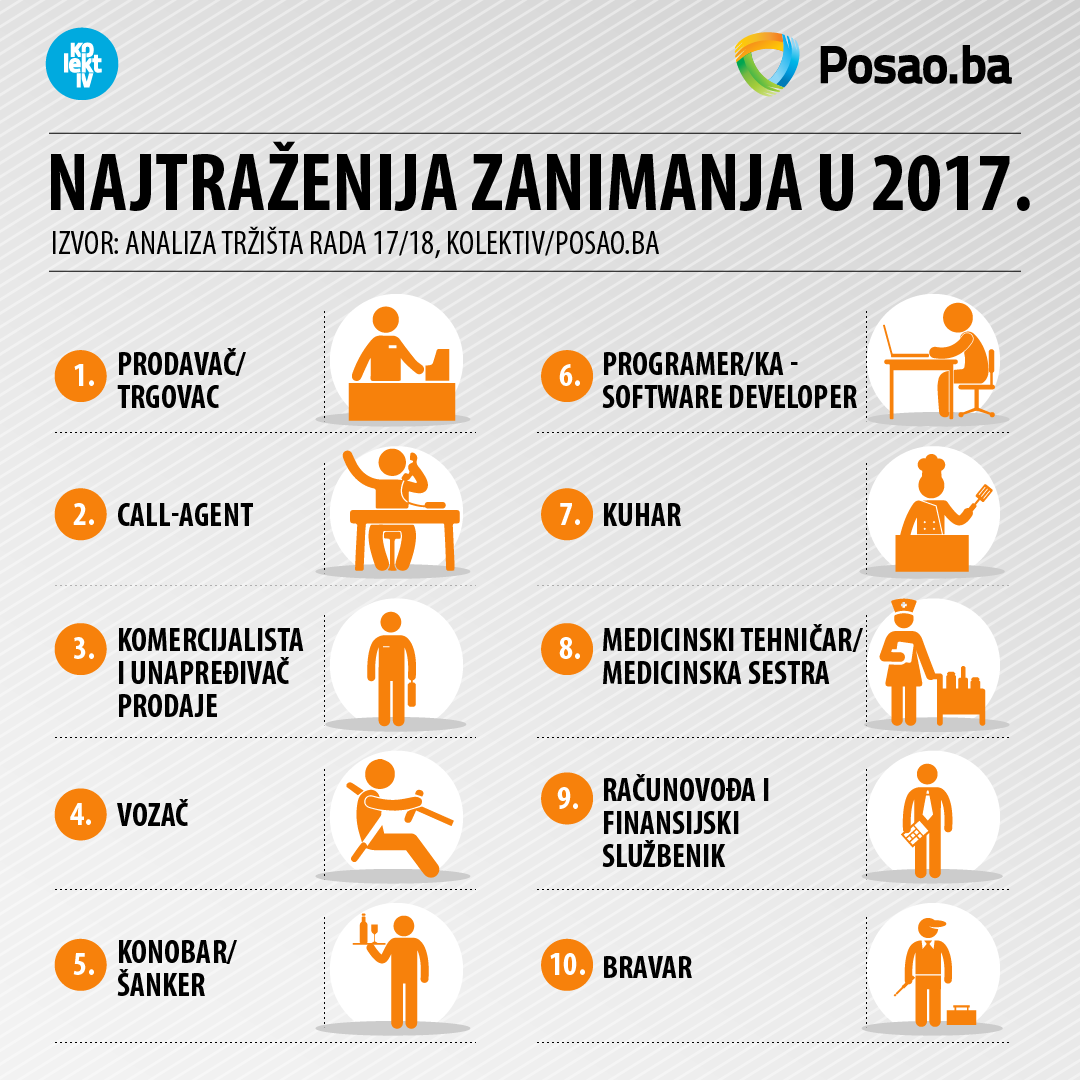 najtraoenija-zanimanja-2017-195912.png